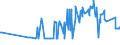 KN 16055100 /Exporte /Einheit = Preise (Euro/Tonne) /Partnerland: Ungarn /Meldeland: Eur27_2020 /16055100:Austern, Zubereitet Oder Haltbar Gemacht (Ausg. Geräuchert)