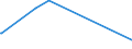 KN 16055100 /Exporte /Einheit = Preise (Euro/Tonne) /Partnerland: Ukraine /Meldeland: Eur27_2020 /16055100:Austern, Zubereitet Oder Haltbar Gemacht (Ausg. Geräuchert)