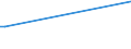 KN 16055100 /Exporte /Einheit = Preise (Euro/Tonne) /Partnerland: Aegypten /Meldeland: Europäische Union /16055100:Austern, Zubereitet Oder Haltbar Gemacht (Ausg. Geräuchert)