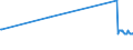 KN 16055100 /Exporte /Einheit = Preise (Euro/Tonne) /Partnerland: Nigeria /Meldeland: Eur27_2020 /16055100:Austern, Zubereitet Oder Haltbar Gemacht (Ausg. Geräuchert)