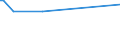 KN 16055100 /Exporte /Einheit = Preise (Euro/Tonne) /Partnerland: S.tome /Meldeland: Eur27_2020 /16055100:Austern, Zubereitet Oder Haltbar Gemacht (Ausg. Geräuchert)