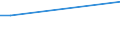 KN 16055100 /Exporte /Einheit = Preise (Euro/Tonne) /Partnerland: Gabun /Meldeland: Eur27_2020 /16055100:Austern, Zubereitet Oder Haltbar Gemacht (Ausg. Geräuchert)