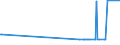 KN 16055100 /Exporte /Einheit = Preise (Euro/Tonne) /Partnerland: Kanada /Meldeland: Eur27_2020 /16055100:Austern, Zubereitet Oder Haltbar Gemacht (Ausg. Geräuchert)