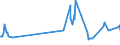 KN 16055100 /Exporte /Einheit = Preise (Euro/Tonne) /Partnerland: Arabische Emirate /Meldeland: Eur27_2020 /16055100:Austern, Zubereitet Oder Haltbar Gemacht (Ausg. Geräuchert)