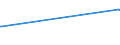 KN 16055100 /Exporte /Einheit = Preise (Euro/Tonne) /Partnerland: Vietnam /Meldeland: Eur27_2020 /16055100:Austern, Zubereitet Oder Haltbar Gemacht (Ausg. Geräuchert)