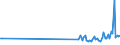 KN 16055100 /Exporte /Einheit = Preise (Euro/Tonne) /Partnerland: Malaysia /Meldeland: Eur27_2020 /16055100:Austern, Zubereitet Oder Haltbar Gemacht (Ausg. Geräuchert)