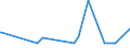 KN 16055100 /Exporte /Einheit = Preise (Euro/Tonne) /Partnerland: China /Meldeland: Eur27_2020 /16055100:Austern, Zubereitet Oder Haltbar Gemacht (Ausg. Geräuchert)