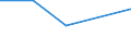 KN 16055100 /Exporte /Einheit = Preise (Euro/Tonne) /Partnerland: Suedkorea /Meldeland: Eur27_2020 /16055100:Austern, Zubereitet Oder Haltbar Gemacht (Ausg. Geräuchert)