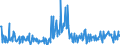 KN 16055400 /Exporte /Einheit = Preise (Euro/Tonne) /Partnerland: Niederlande /Meldeland: Eur27_2020 /16055400:Tintenfische und Kalmare, Zubereitet Oder Haltbar Gemacht (Ausg. Geräuchert)