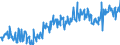 KN 16055400 /Exporte /Einheit = Preise (Euro/Tonne) /Partnerland: Deutschland /Meldeland: Eur27_2020 /16055400:Tintenfische und Kalmare, Zubereitet Oder Haltbar Gemacht (Ausg. Geräuchert)