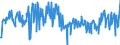 KN 16055400 /Exporte /Einheit = Preise (Euro/Tonne) /Partnerland: Ver.koenigreich /Meldeland: Eur27_2020 /16055400:Tintenfische und Kalmare, Zubereitet Oder Haltbar Gemacht (Ausg. Geräuchert)