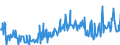 KN 16055400 /Exporte /Einheit = Preise (Euro/Tonne) /Partnerland: Luxemburg /Meldeland: Eur27_2020 /16055400:Tintenfische und Kalmare, Zubereitet Oder Haltbar Gemacht (Ausg. Geräuchert)