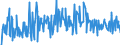 KN 16055400 /Exporte /Einheit = Preise (Euro/Tonne) /Partnerland: Schweden /Meldeland: Eur27_2020 /16055400:Tintenfische und Kalmare, Zubereitet Oder Haltbar Gemacht (Ausg. Geräuchert)