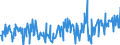 KN 16055400 /Exporte /Einheit = Preise (Euro/Tonne) /Partnerland: Andorra /Meldeland: Eur27_2020 /16055400:Tintenfische und Kalmare, Zubereitet Oder Haltbar Gemacht (Ausg. Geräuchert)