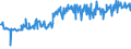 KN 16055400 /Exporte /Einheit = Preise (Euro/Tonne) /Partnerland: Malta /Meldeland: Eur27_2020 /16055400:Tintenfische und Kalmare, Zubereitet Oder Haltbar Gemacht (Ausg. Geräuchert)