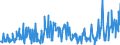 KN 16055400 /Exporte /Einheit = Preise (Euro/Tonne) /Partnerland: Tschechien /Meldeland: Eur27_2020 /16055400:Tintenfische und Kalmare, Zubereitet Oder Haltbar Gemacht (Ausg. Geräuchert)