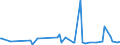 KN 16055400 /Exporte /Einheit = Preise (Euro/Tonne) /Partnerland: Albanien /Meldeland: Eur27_2020 /16055400:Tintenfische und Kalmare, Zubereitet Oder Haltbar Gemacht (Ausg. Geräuchert)