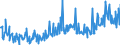 KN 16055400 /Exporte /Einheit = Preise (Euro/Tonne) /Partnerland: Serbien /Meldeland: Eur27_2020 /16055400:Tintenfische und Kalmare, Zubereitet Oder Haltbar Gemacht (Ausg. Geräuchert)