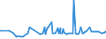 KN 16055400 /Exporte /Einheit = Preise (Euro/Tonne) /Partnerland: Tunesien /Meldeland: Eur27_2020 /16055400:Tintenfische und Kalmare, Zubereitet Oder Haltbar Gemacht (Ausg. Geräuchert)