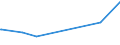 KN 16055400 /Exporte /Einheit = Preise (Euro/Tonne) /Partnerland: Mali /Meldeland: Eur27_2020 /16055400:Tintenfische und Kalmare, Zubereitet Oder Haltbar Gemacht (Ausg. Geräuchert)