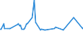 KN 16055400 /Exporte /Einheit = Preise (Euro/Tonne) /Partnerland: Elfenbeink. /Meldeland: Eur27_2020 /16055400:Tintenfische und Kalmare, Zubereitet Oder Haltbar Gemacht (Ausg. Geräuchert)