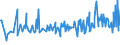 KN 16055400 /Exporte /Einheit = Preise (Euro/Tonne) /Partnerland: Aequat.guin. /Meldeland: Eur27_2020 /16055400:Tintenfische und Kalmare, Zubereitet Oder Haltbar Gemacht (Ausg. Geräuchert)