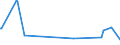 KN 16055400 /Exporte /Einheit = Preise (Euro/Tonne) /Partnerland: Kongo /Meldeland: Eur27_2020 /16055400:Tintenfische und Kalmare, Zubereitet Oder Haltbar Gemacht (Ausg. Geräuchert)