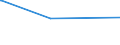 KN 16055400 /Exporte /Einheit = Preise (Euro/Tonne) /Partnerland: Madagaskar /Meldeland: Eur27_2020 /16055400:Tintenfische und Kalmare, Zubereitet Oder Haltbar Gemacht (Ausg. Geräuchert)