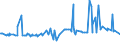 KN 16055400 /Exporte /Einheit = Preise (Euro/Tonne) /Partnerland: Suedafrika /Meldeland: Eur27_2020 /16055400:Tintenfische und Kalmare, Zubereitet Oder Haltbar Gemacht (Ausg. Geräuchert)