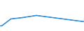 KN 16055700 /Exporte /Einheit = Preise (Euro/Tonne) /Partnerland: Deutschland /Meldeland: Eur27_2020 /16055700:Seeohren, Zubereitet Oder Haltbar Gemacht (Ausg. Geräuchert)