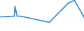 KN 16055700 /Exporte /Einheit = Preise (Euro/Tonne) /Partnerland: Belgien /Meldeland: Eur27_2020 /16055700:Seeohren, Zubereitet Oder Haltbar Gemacht (Ausg. Geräuchert)