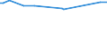 KN 16055700 /Exporte /Einheit = Preise (Euro/Tonne) /Partnerland: Zypern /Meldeland: Europäische Union /16055700:Seeohren, Zubereitet Oder Haltbar Gemacht (Ausg. Geräuchert)