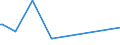 KN 16055700 /Exporte /Einheit = Mengen in Tonnen /Partnerland: Deutschland /Meldeland: Eur27_2020 /16055700:Seeohren, Zubereitet Oder Haltbar Gemacht (Ausg. Geräuchert)