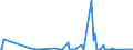 KN 16055700 /Exporte /Einheit = Mengen in Tonnen /Partnerland: Extra-eur /Meldeland: Eur27_2020 /16055700:Seeohren, Zubereitet Oder Haltbar Gemacht (Ausg. Geräuchert)