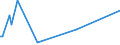 KN 16055700 /Exporte /Einheit = Werte in 1000 Euro /Partnerland: Schweden /Meldeland: Eur27_2020 /16055700:Seeohren, Zubereitet Oder Haltbar Gemacht (Ausg. Geräuchert)