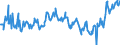 CN 16059090 /Exports /Unit = Prices (Euro/ton) /Partner: France /Reporter: European Union /16059090:Sea Urchins, sea Cucumbers, Jellyfish and Other Aquatic Invertebrates, Prepared or Preserved (Excl. Molluscs)