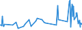 CN 16059090 /Exports /Unit = Prices (Euro/ton) /Partner: Canary /Reporter: European Union /16059090:Sea Urchins, sea Cucumbers, Jellyfish and Other Aquatic Invertebrates, Prepared or Preserved (Excl. Molluscs)