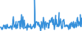 KN 16059090 /Exporte /Einheit = Preise (Euro/Tonne) /Partnerland: Finnland /Meldeland: Europäische Union /16059090:Seeigel, Seegurken, Quallen und Andere Wirbellose Wassertiere, Zubereitet Oder Haltbar Gemacht (Ausg. Krebstiere und Weichtiere)