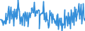 KN 16059090 /Exporte /Einheit = Preise (Euro/Tonne) /Partnerland: Oesterreich /Meldeland: Europäische Union /16059090:Seeigel, Seegurken, Quallen und Andere Wirbellose Wassertiere, Zubereitet Oder Haltbar Gemacht (Ausg. Krebstiere und Weichtiere)