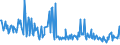 KN 16059090 /Exporte /Einheit = Preise (Euro/Tonne) /Partnerland: Estland /Meldeland: Europäische Union /16059090:Seeigel, Seegurken, Quallen und Andere Wirbellose Wassertiere, Zubereitet Oder Haltbar Gemacht (Ausg. Krebstiere und Weichtiere)