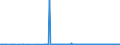 KN 16059090 /Exporte /Einheit = Preise (Euro/Tonne) /Partnerland: Lettland /Meldeland: Europäische Union /16059090:Seeigel, Seegurken, Quallen und Andere Wirbellose Wassertiere, Zubereitet Oder Haltbar Gemacht (Ausg. Krebstiere und Weichtiere)