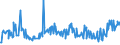 KN 16059090 /Exporte /Einheit = Preise (Euro/Tonne) /Partnerland: Tschechien /Meldeland: Europäische Union /16059090:Seeigel, Seegurken, Quallen und Andere Wirbellose Wassertiere, Zubereitet Oder Haltbar Gemacht (Ausg. Krebstiere und Weichtiere)