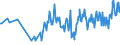 CN 16059090 /Exports /Unit = Prices (Euro/ton) /Partner: Slovakia /Reporter: European Union /16059090:Sea Urchins, sea Cucumbers, Jellyfish and Other Aquatic Invertebrates, Prepared or Preserved (Excl. Molluscs)