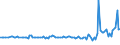 KN 16059090 /Exporte /Einheit = Preise (Euro/Tonne) /Partnerland: Serbien /Meldeland: Europäische Union /16059090:Seeigel, Seegurken, Quallen und Andere Wirbellose Wassertiere, Zubereitet Oder Haltbar Gemacht (Ausg. Krebstiere und Weichtiere)