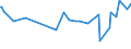 KN 16059090 /Exporte /Einheit = Preise (Euro/Tonne) /Partnerland: Tunesien /Meldeland: Europäische Union /16059090:Seeigel, Seegurken, Quallen und Andere Wirbellose Wassertiere, Zubereitet Oder Haltbar Gemacht (Ausg. Krebstiere und Weichtiere)