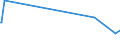 KN 16059090 /Exporte /Einheit = Preise (Euro/Tonne) /Partnerland: Aegypten /Meldeland: Europäische Union /16059090:Seeigel, Seegurken, Quallen und Andere Wirbellose Wassertiere, Zubereitet Oder Haltbar Gemacht (Ausg. Krebstiere und Weichtiere)