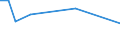 KN 16059090 /Exporte /Einheit = Preise (Euro/Tonne) /Partnerland: Nigeria /Meldeland: Europäische Union /16059090:Seeigel, Seegurken, Quallen und Andere Wirbellose Wassertiere, Zubereitet Oder Haltbar Gemacht (Ausg. Krebstiere und Weichtiere)