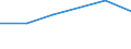 KN 16059090 /Exporte /Einheit = Preise (Euro/Tonne) /Partnerland: Dschibuti /Meldeland: Europäische Union /16059090:Seeigel, Seegurken, Quallen und Andere Wirbellose Wassertiere, Zubereitet Oder Haltbar Gemacht (Ausg. Krebstiere und Weichtiere)