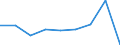 KN 16059090 /Exporte /Einheit = Preise (Euro/Tonne) /Partnerland: Reunion /Meldeland: Europäische Union /16059090:Seeigel, Seegurken, Quallen und Andere Wirbellose Wassertiere, Zubereitet Oder Haltbar Gemacht (Ausg. Krebstiere und Weichtiere)