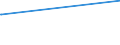 KN 16059090 /Exporte /Einheit = Preise (Euro/Tonne) /Partnerland: Namibia /Meldeland: Europäische Union /16059090:Seeigel, Seegurken, Quallen und Andere Wirbellose Wassertiere, Zubereitet Oder Haltbar Gemacht (Ausg. Krebstiere und Weichtiere)